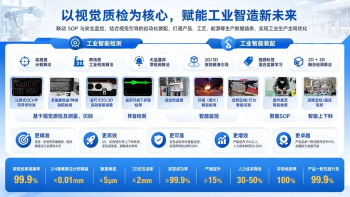 微米级“火眼金睛”，长虹AI视觉检测赋能智造品质升级
